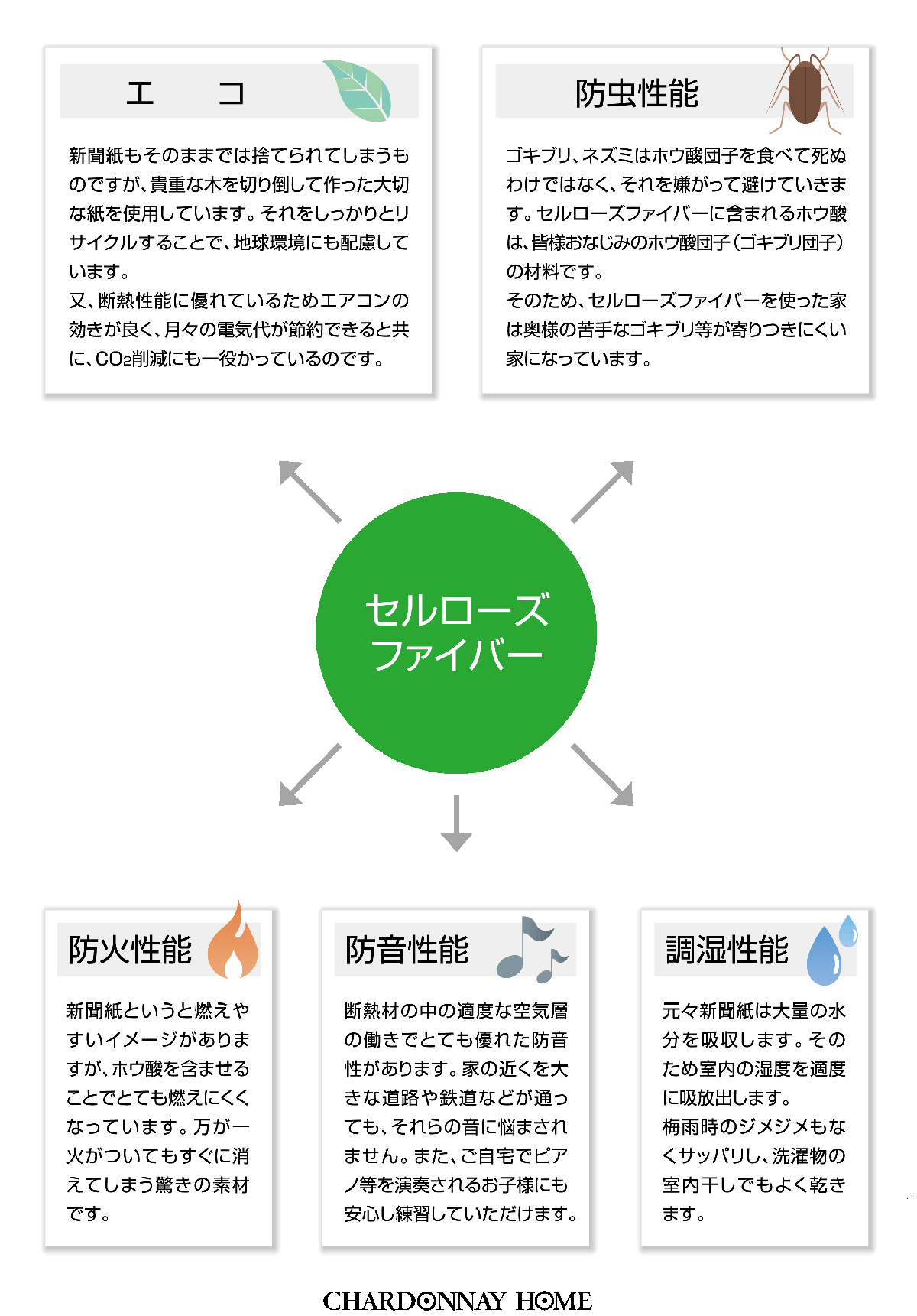 セルローズファイバーの特徴